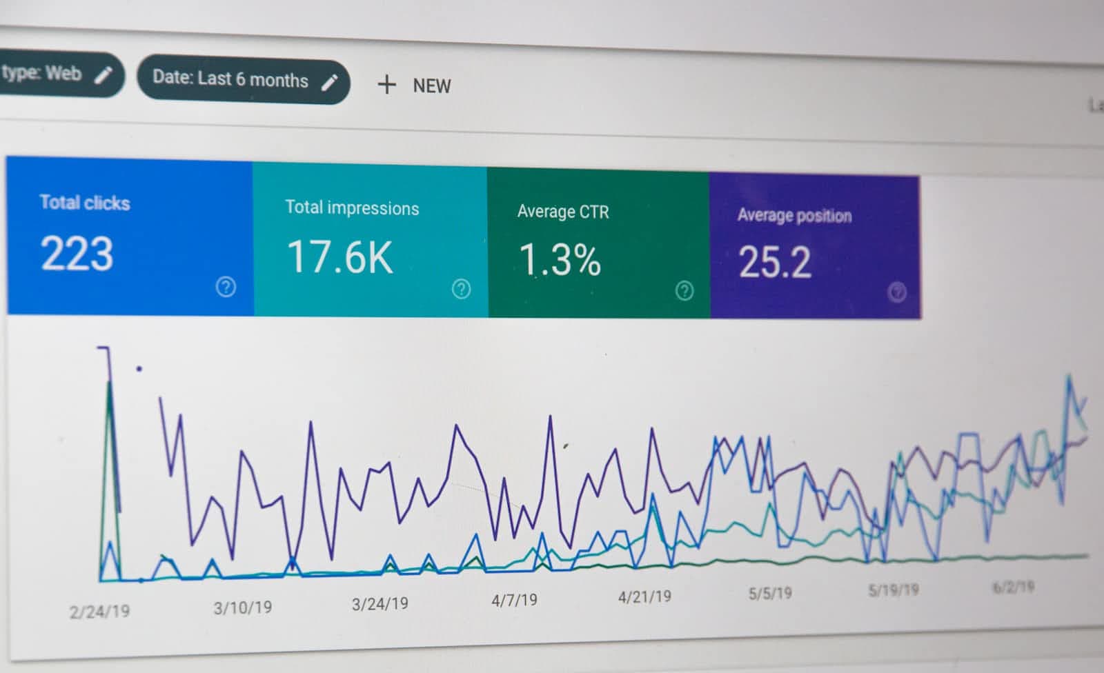 About SharePoint analytics